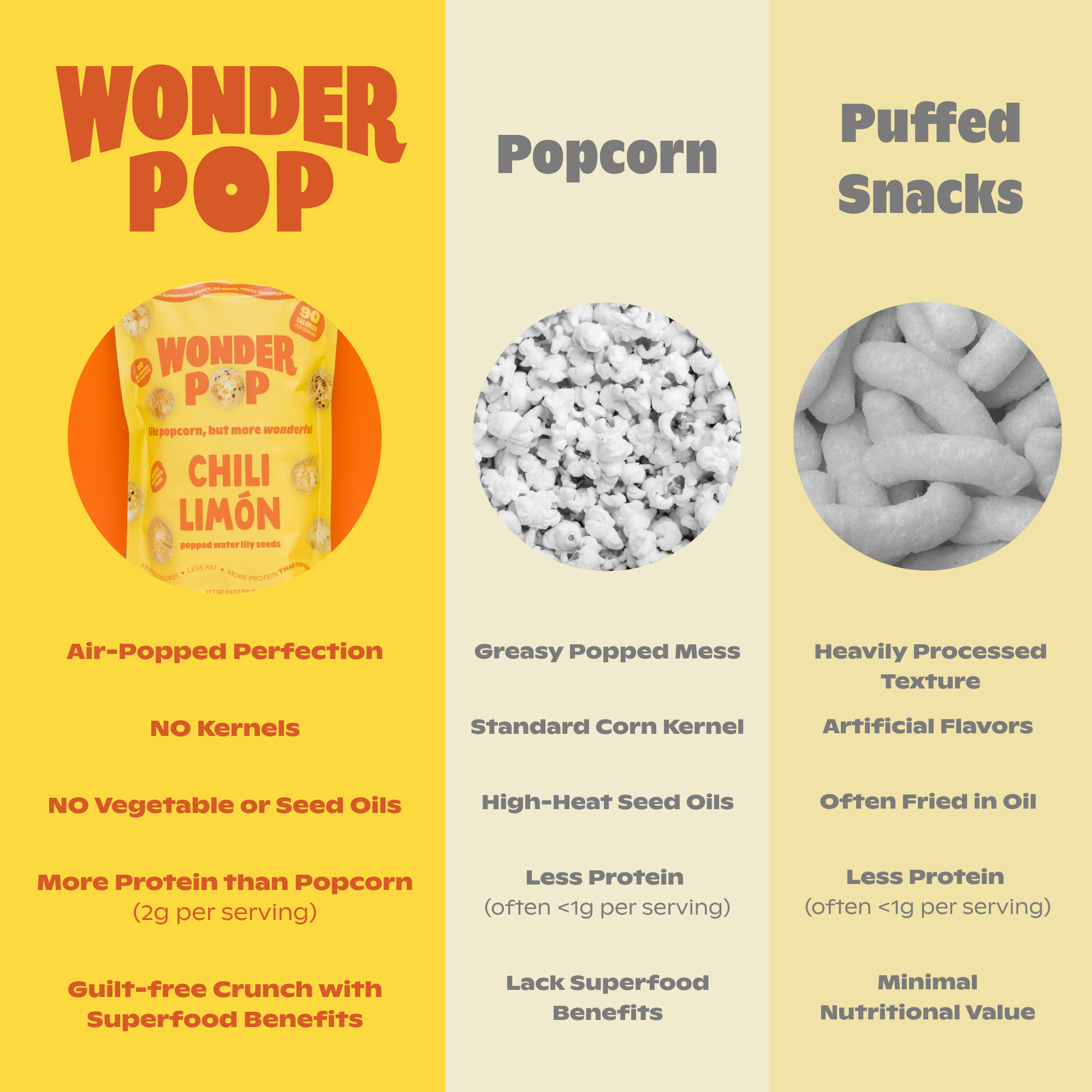 Chili Limon - Popped Water Lily Seeds