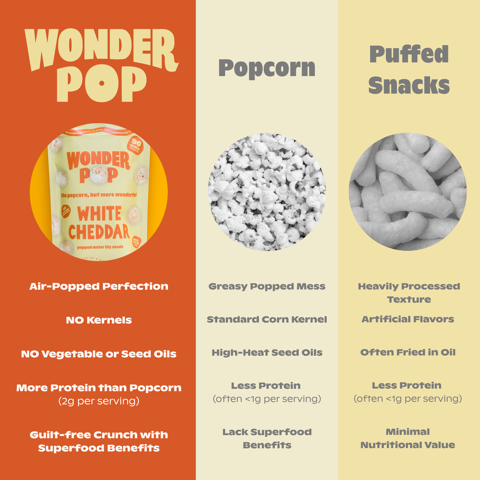 white cheddar cheese popped water lily seeds WonderPop White Cheddar Popped Water Lily Seeds